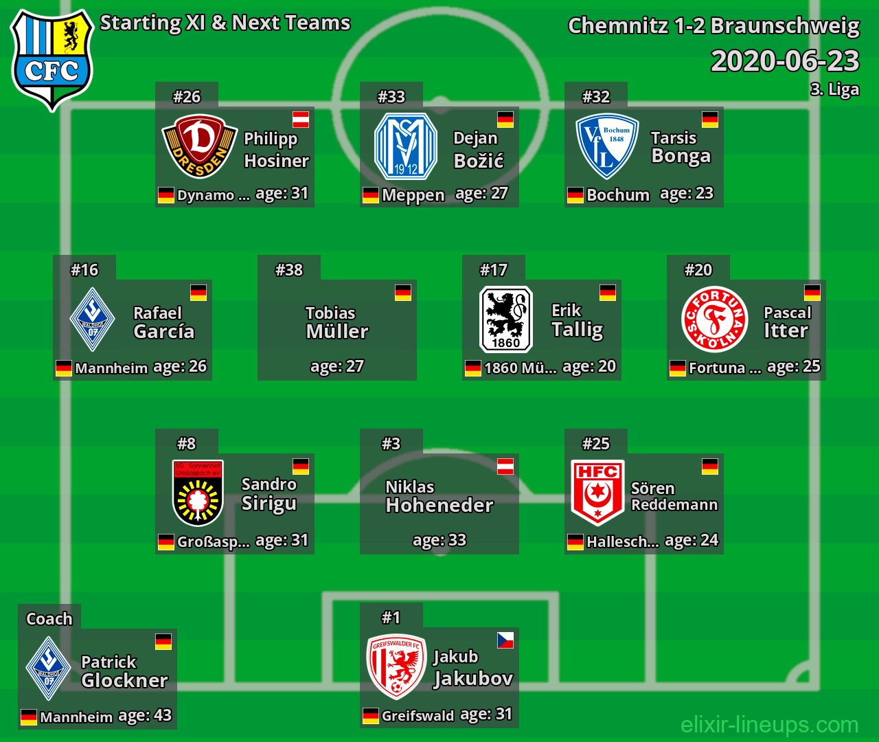 Chemnitz Starting XI & Next Teams 2020-06-23