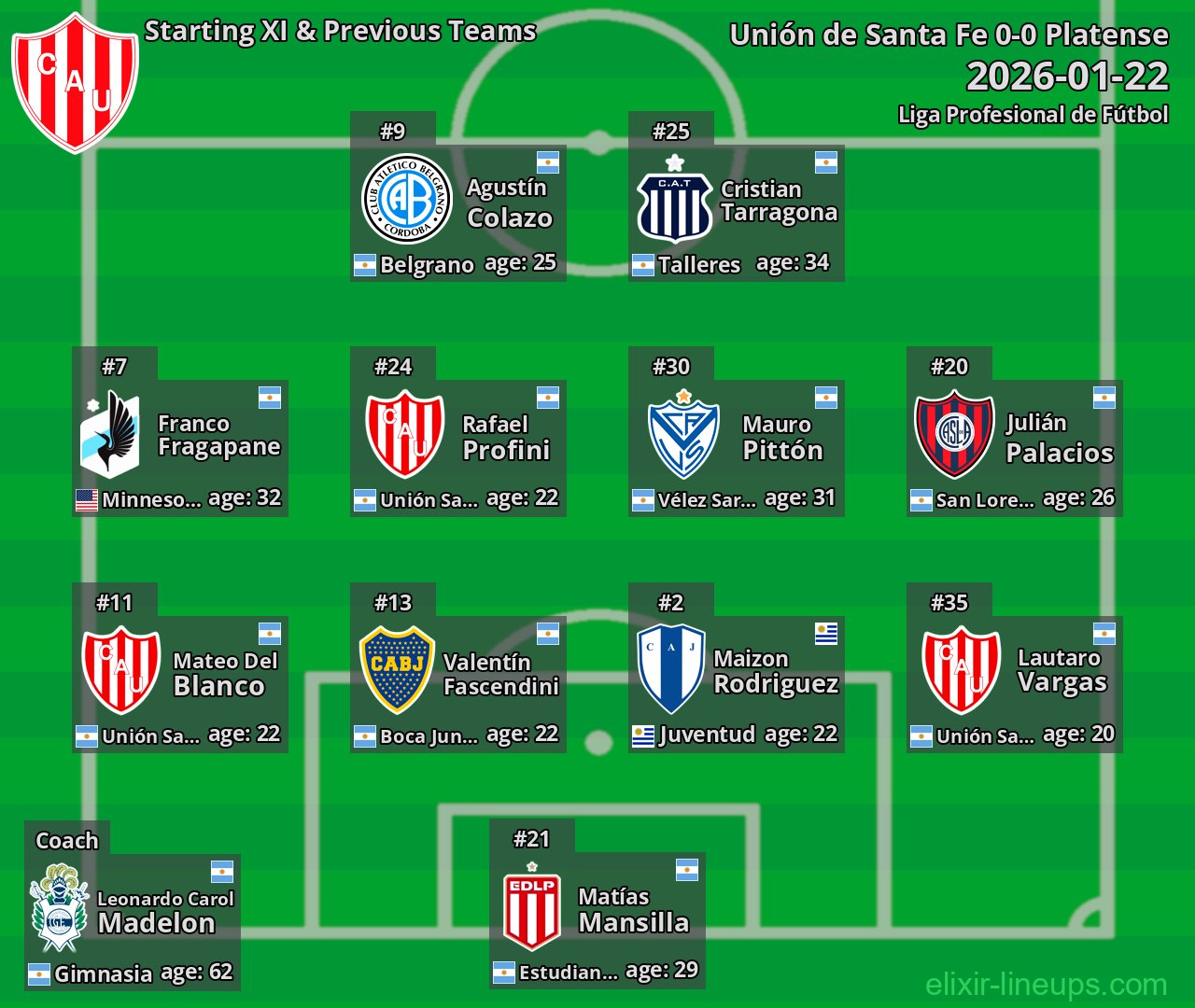 Unión de Santa Fe Starting XI & Previous Teams 2026-01-22
