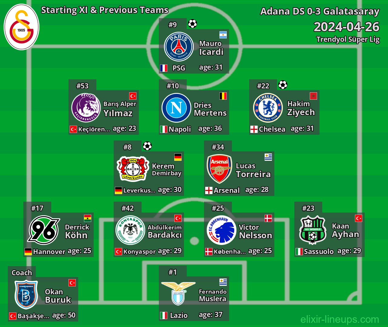 Galatasaray Starting XI & Previous Teams 2024-04-26