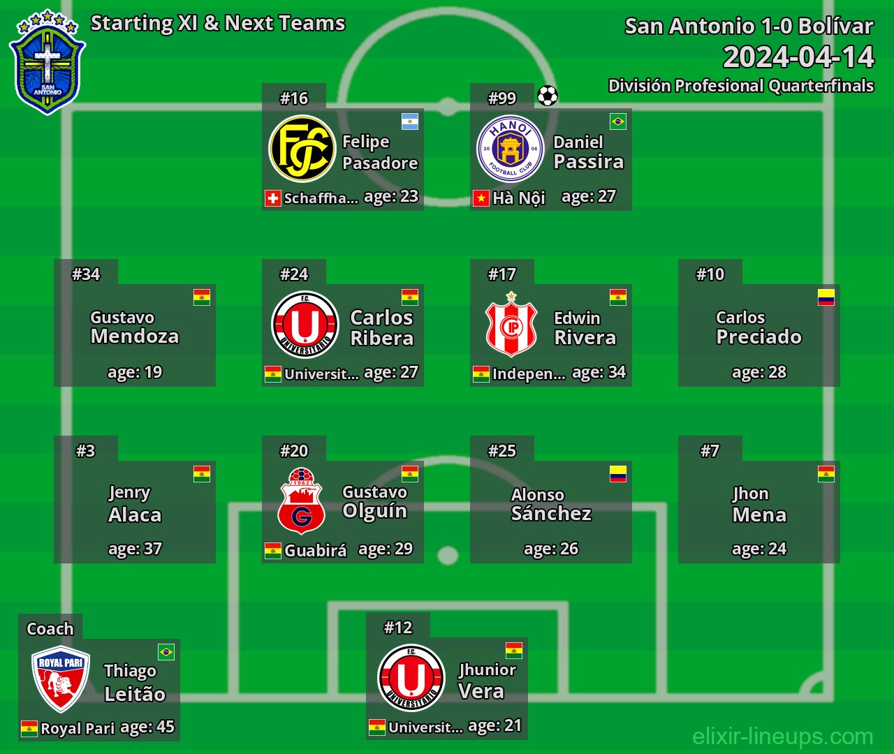 San Antonio Starting XI & Next Teams 2024-04-14