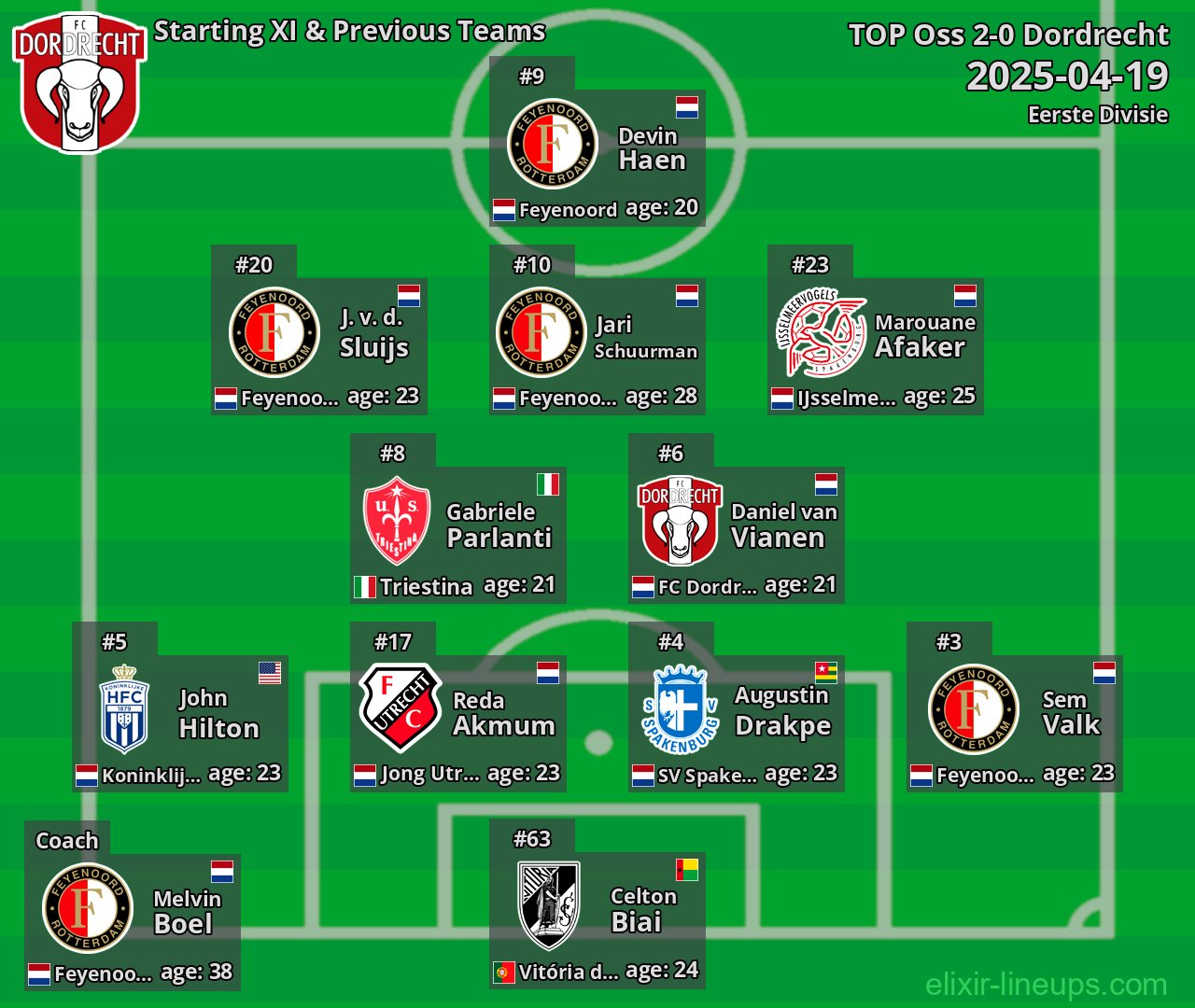 Dordrecht Starting XI & Previous Teams 2025-04-19