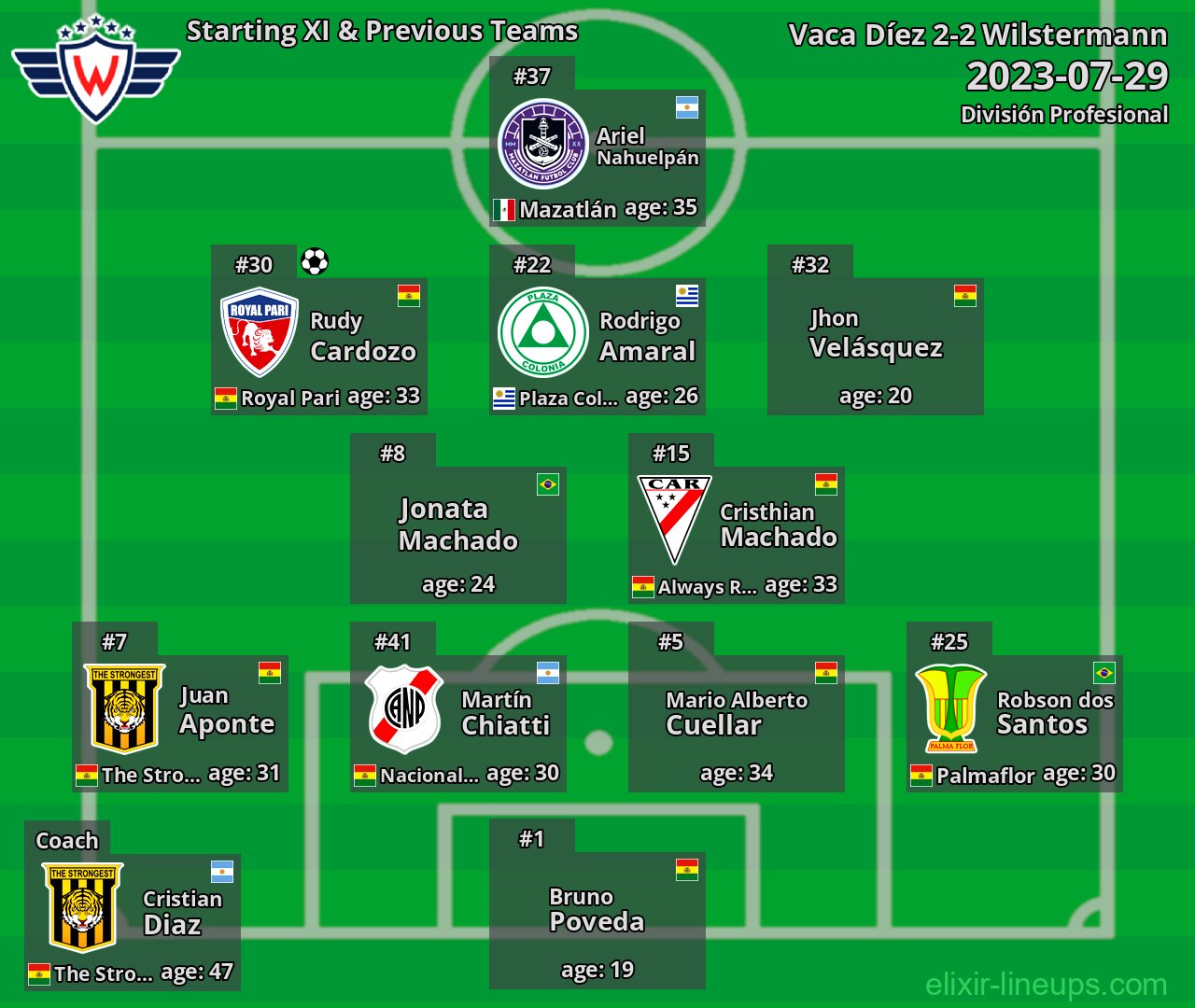Wilstermann Starting XI & Previous Teams 2023-07-29