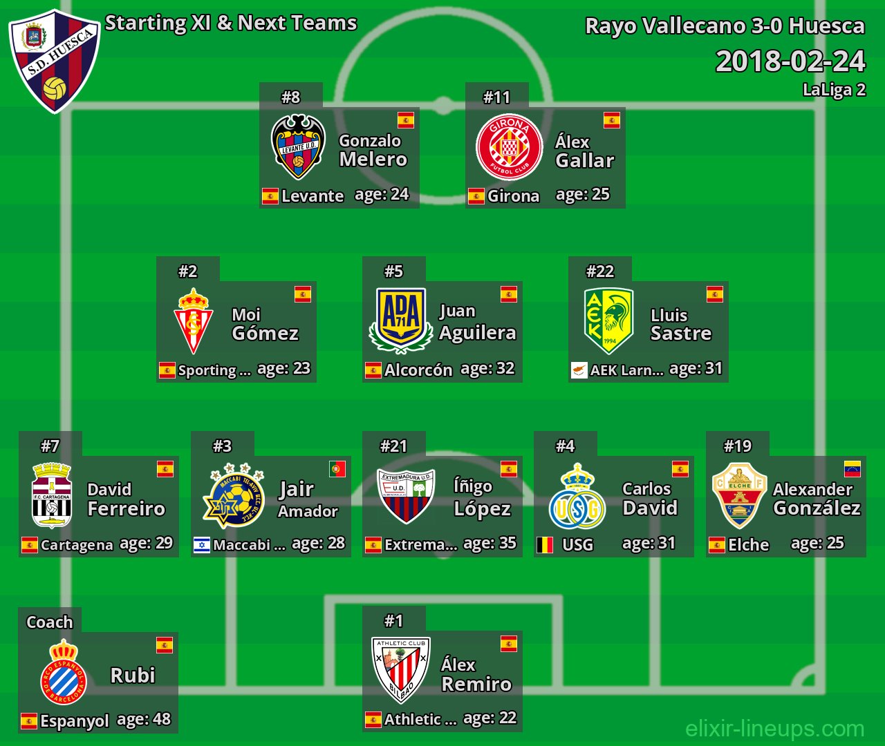Huesca Starting XI & Next Teams 2018-02-24