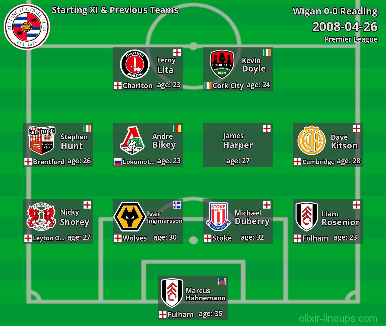 Reading Starting XI & Previous Teams 2008-04-26