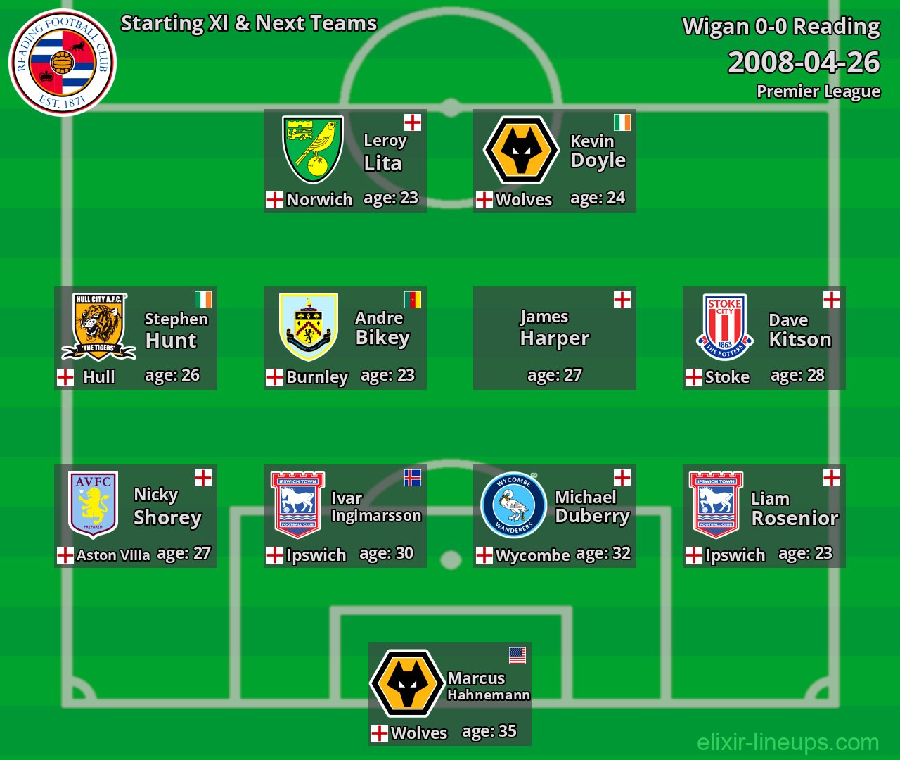 Reading Starting XI & Next Teams 2008-04-26