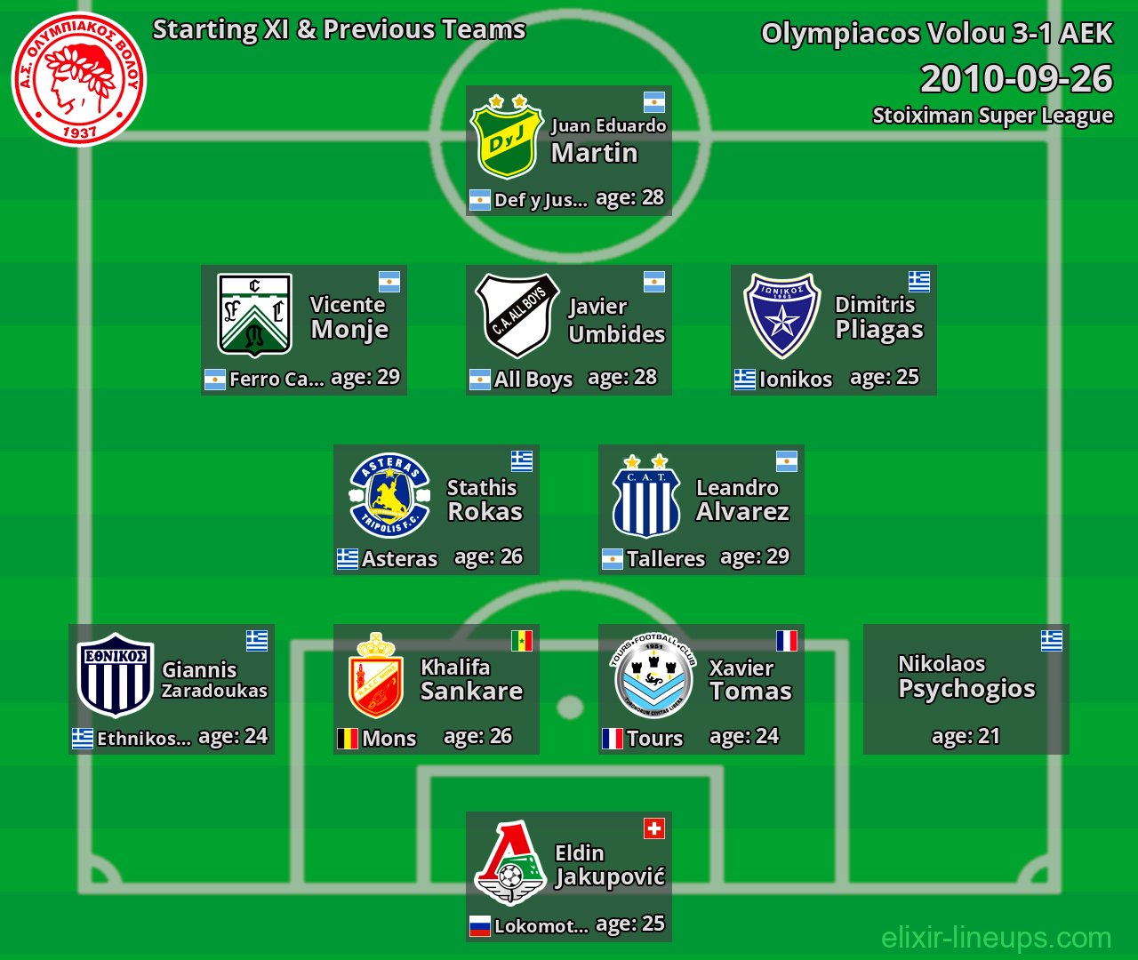 Olympiacos Volou Starting XI & Previous Teams 2010-09-26