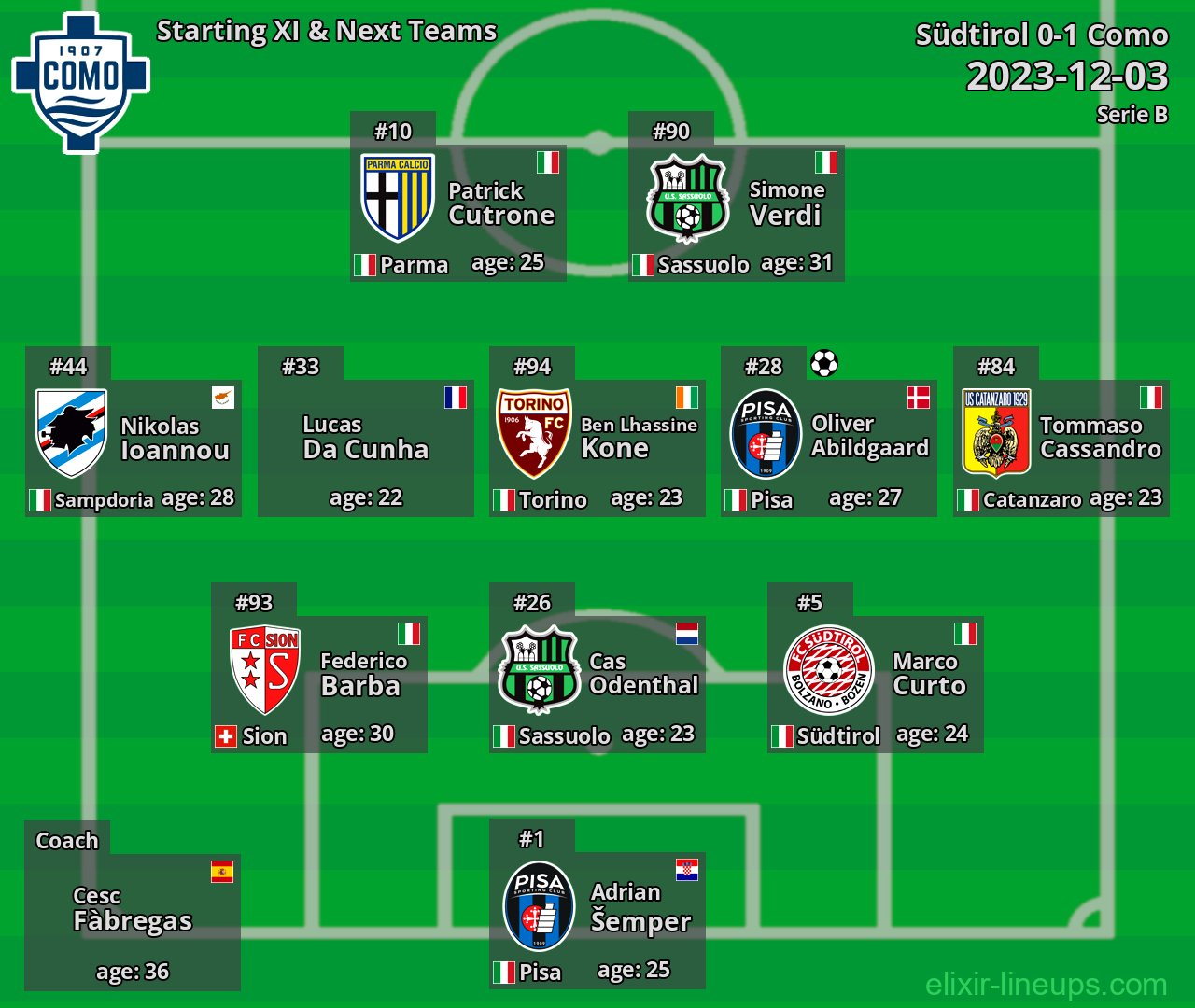Como Starting XI & Next Teams 2023-12-03