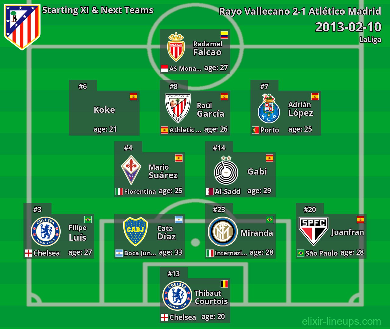 Atlético Madrid Starting XI & Next Teams 2013-02-10