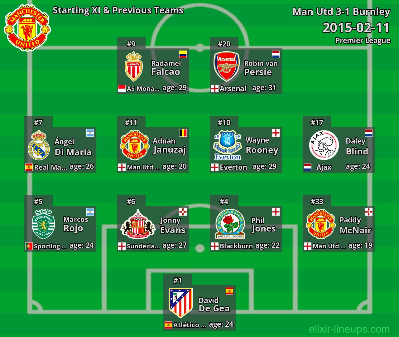 Man Utd Starting XI & Previous Teams 2015-02-11