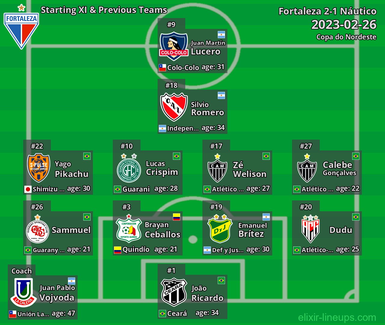 Fortaleza Starting XI & Previous Teams 2023-02-26