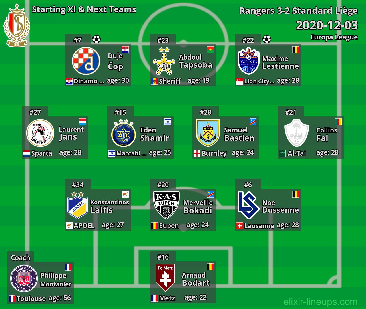 Standard Liège Starting XI & Next Teams 2020-12-03