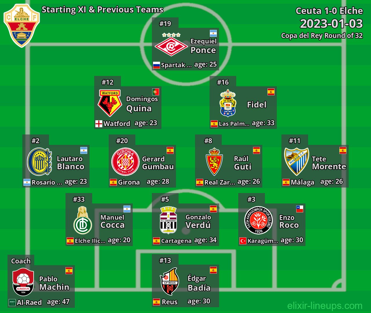 Elche Starting XI & Previous Teams 2023-01-03
