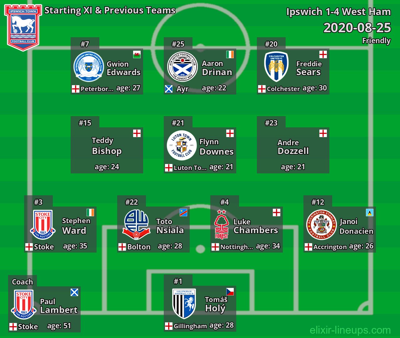 Ipswich Starting XI & Previous Teams 2020-08-25