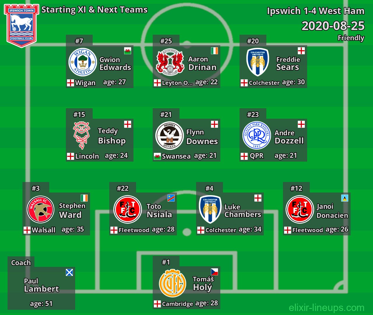Ipswich Starting XI & Next Teams 2020-08-25