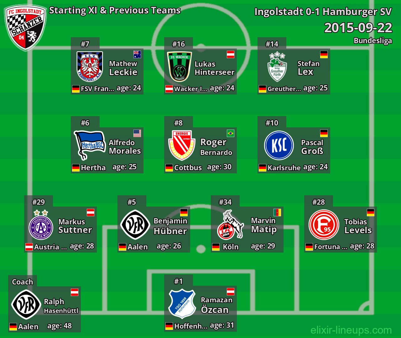 Ingolstadt Starting XI & Previous Teams 2015-09-22