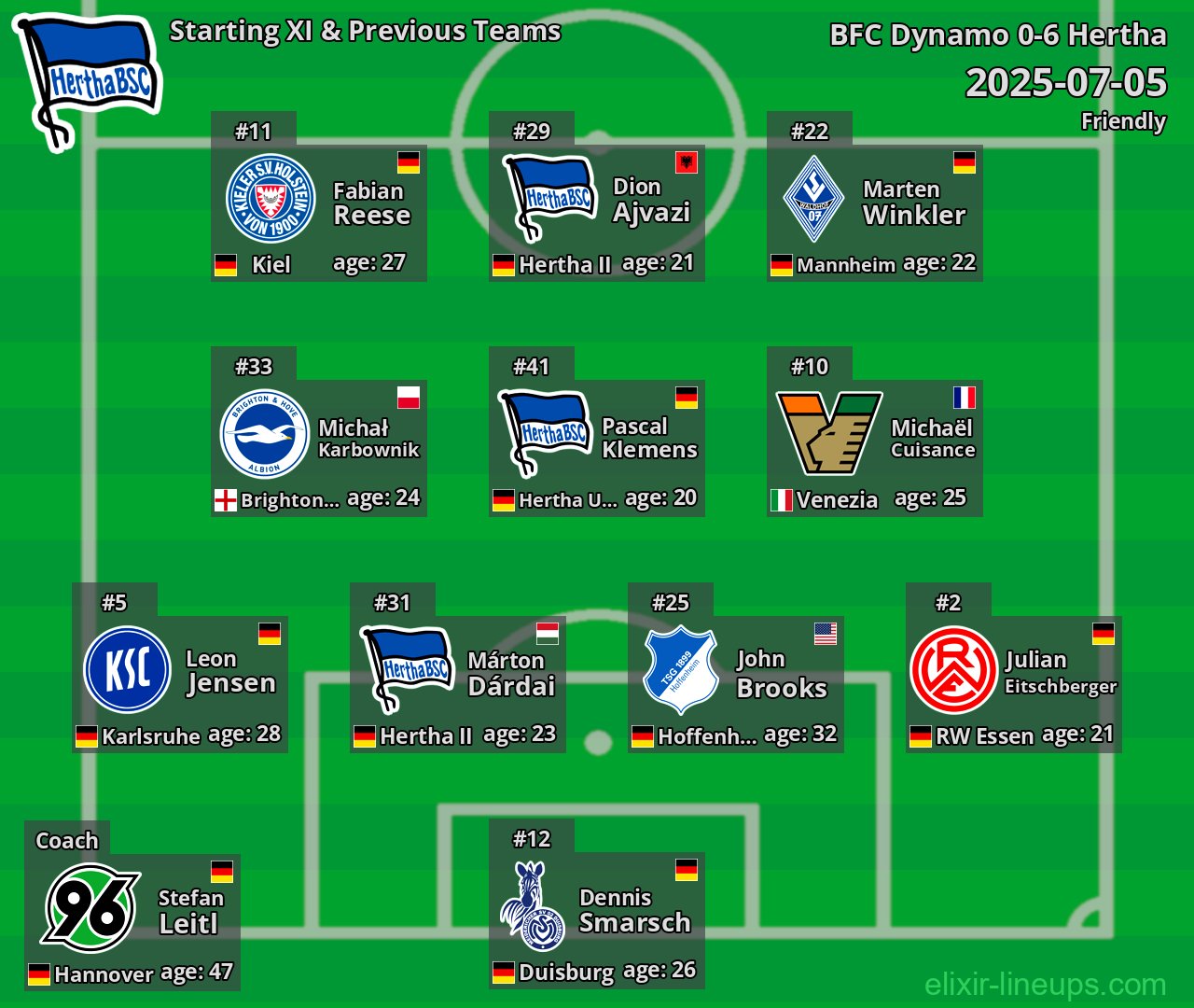 Hertha Starting XI & Previous Teams 2025-07-05