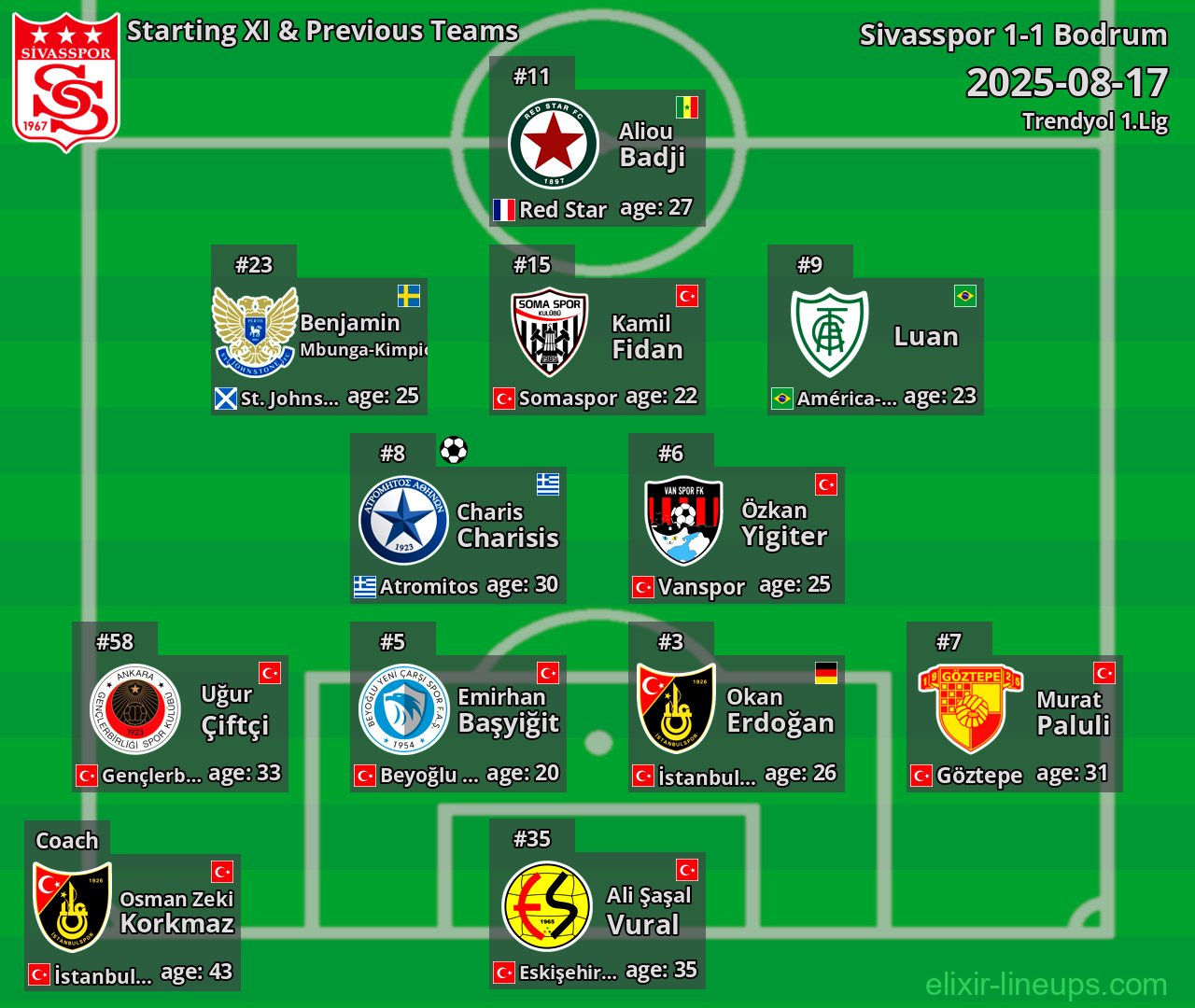 Sivasspor Starting XI & Previous Teams 2025-08-17