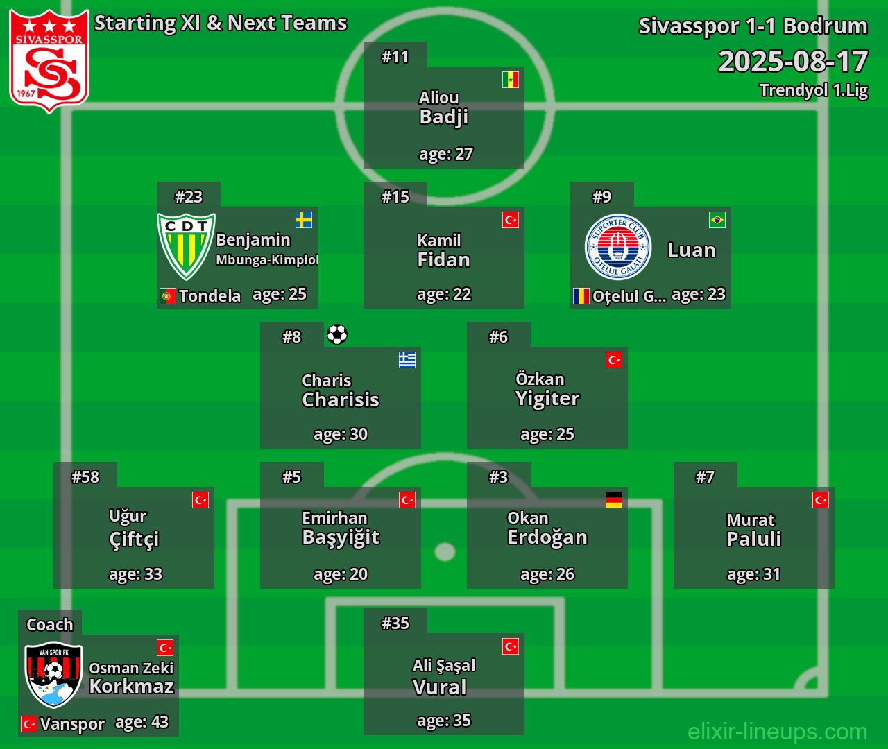 Sivasspor Starting XI & Next Teams 2025-08-17
