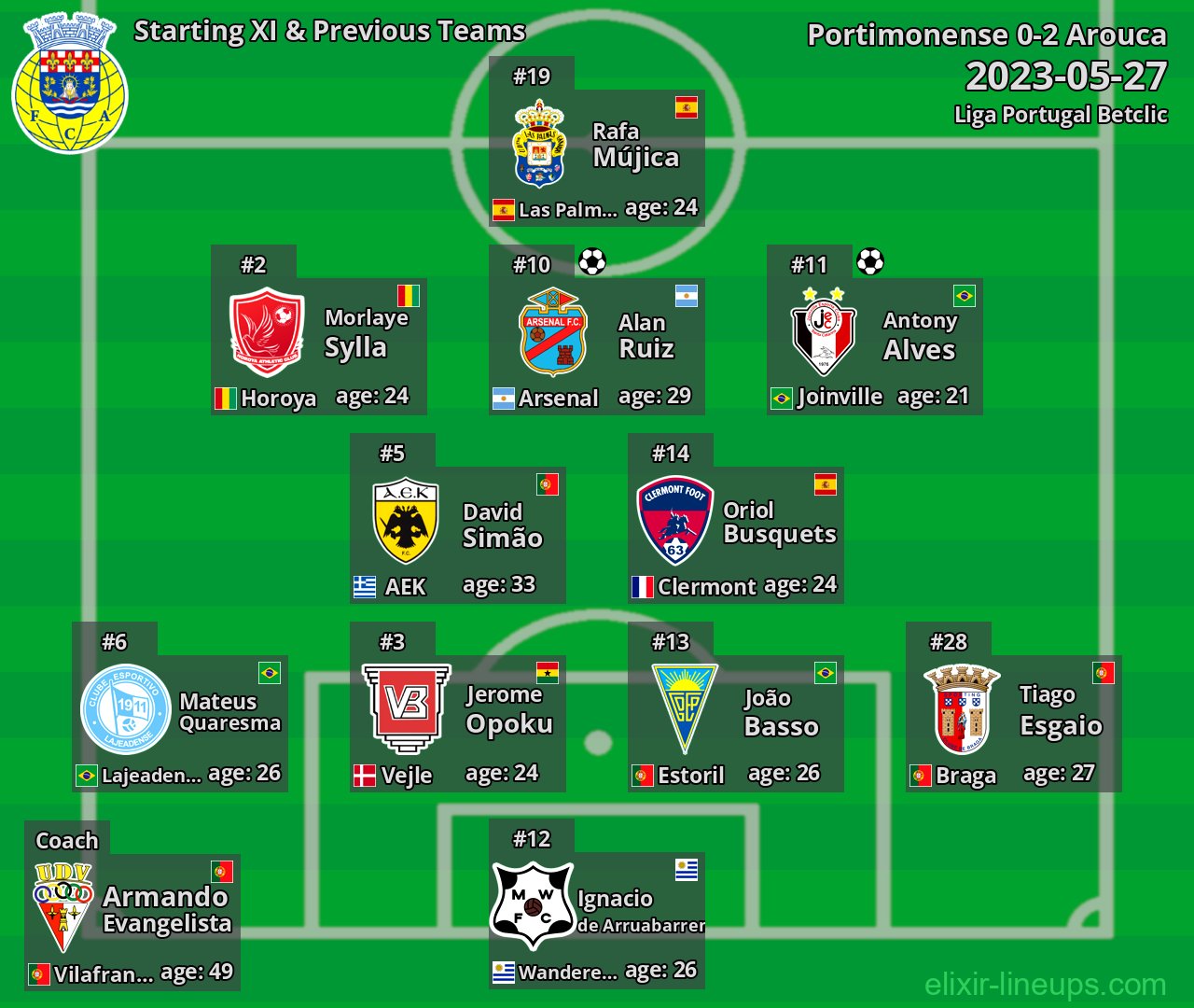 Arouca Starting XI & Previous Teams 2023-05-27