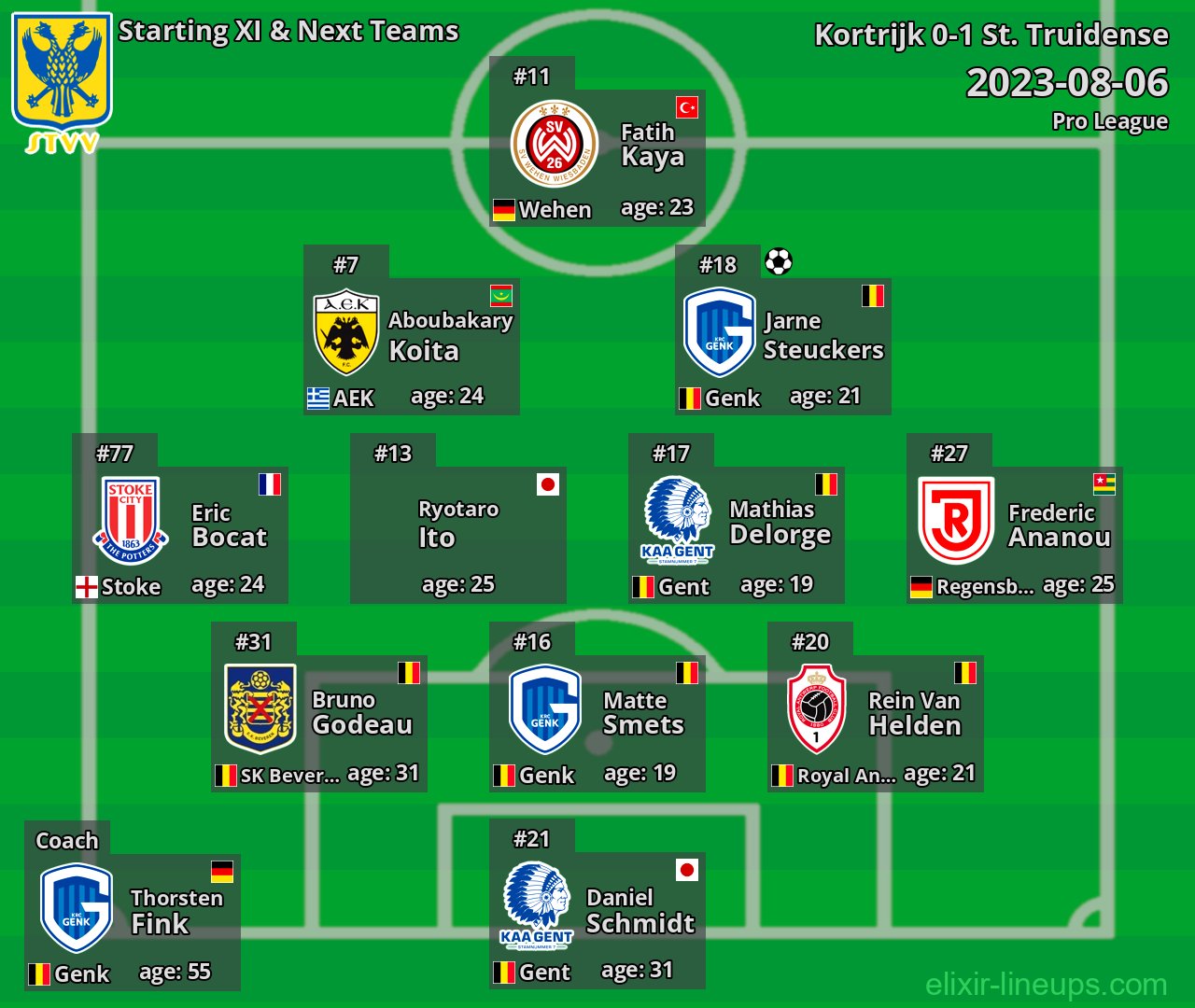St. Truidense Starting XI & Next Teams 2023-08-06