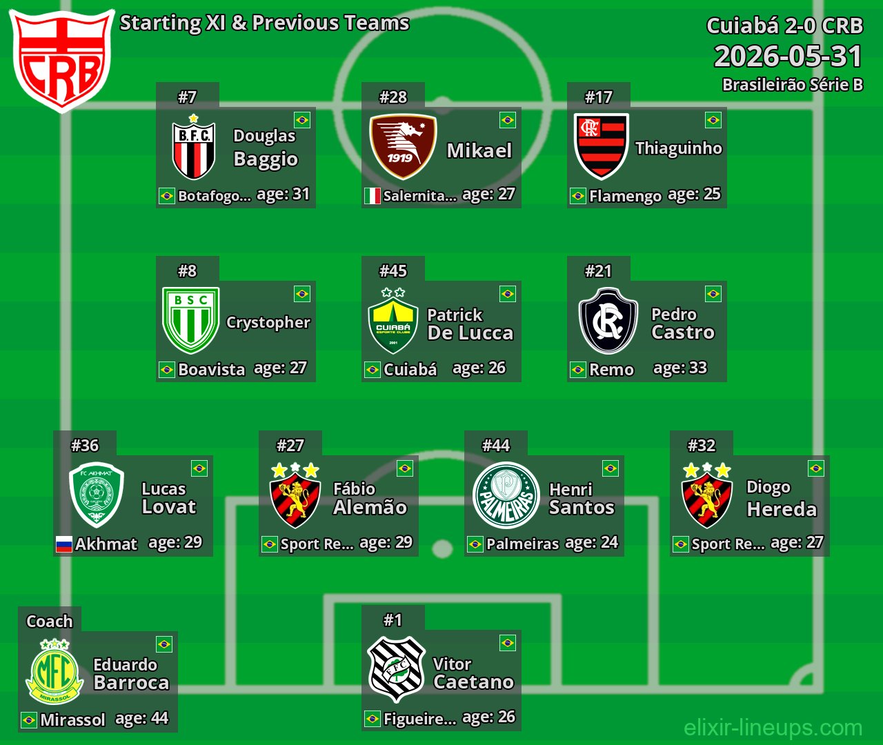 CRB Starting XI & Previous Teams 2026-05-31