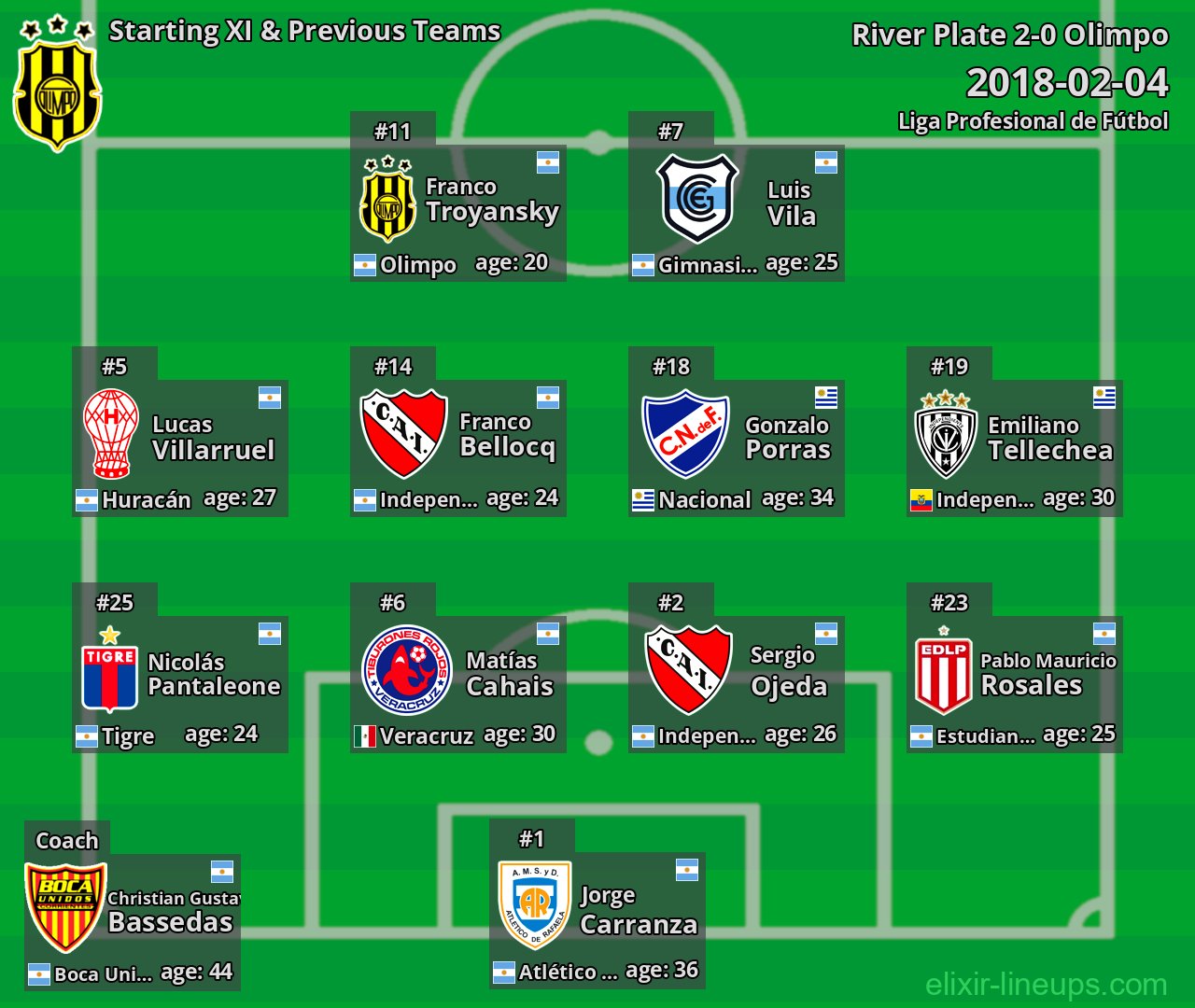 Olimpo Starting XI & Previous Teams 2018-02-04