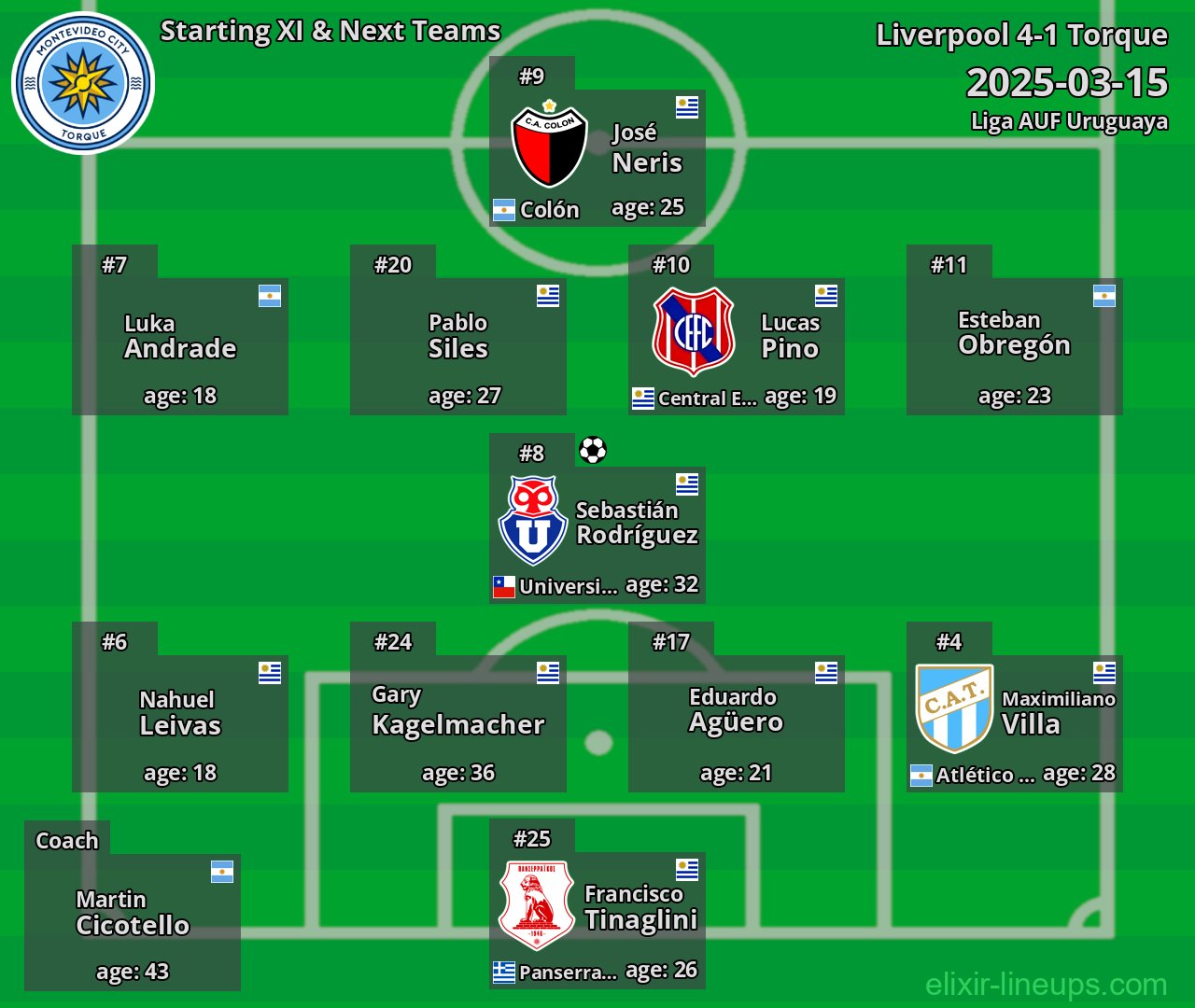 Torque Starting XI & Next Teams 2025-03-15
