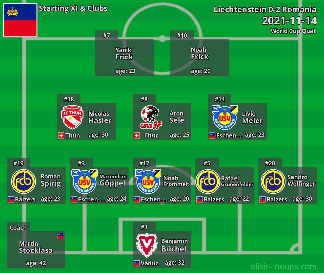 Liechtenstein Starting XI 2021-11-14