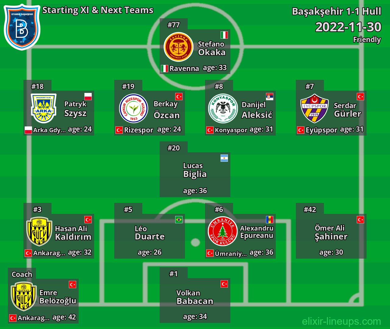 Başakşehir Starting XI & Next Teams 2022-11-30