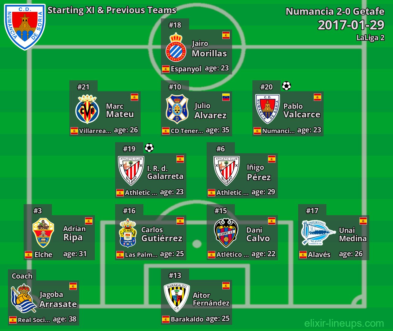 Numancia Starting XI & Previous Teams 2017-01-29