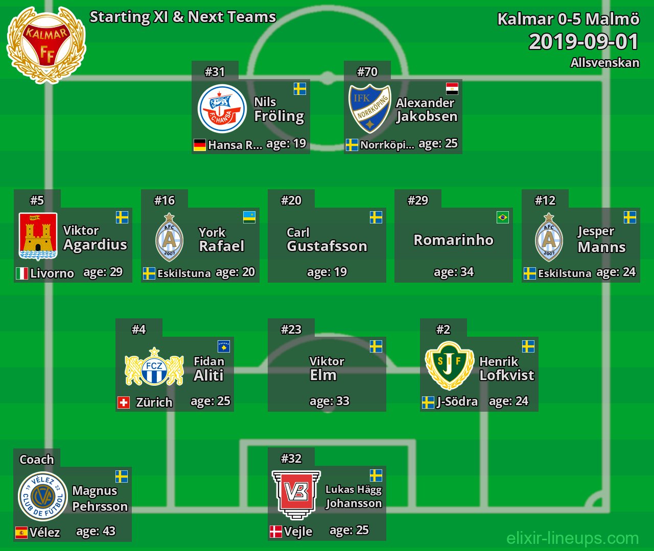 Kalmar Starting XI & Next Teams 2019-09-01