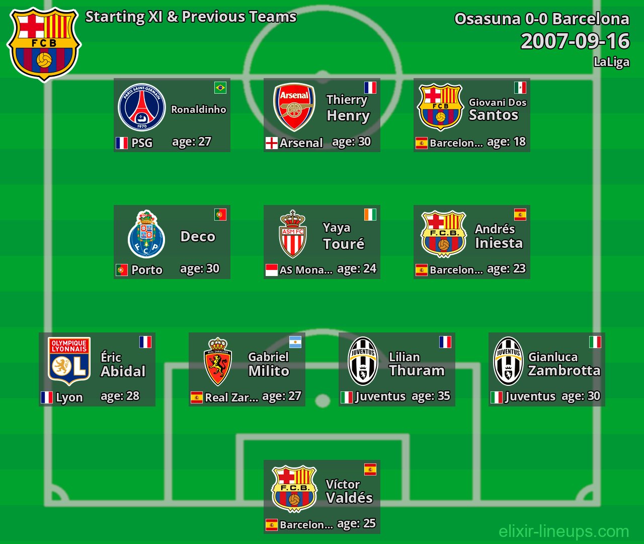 Barcelona Starting XI & Previous Teams 2007-09-16