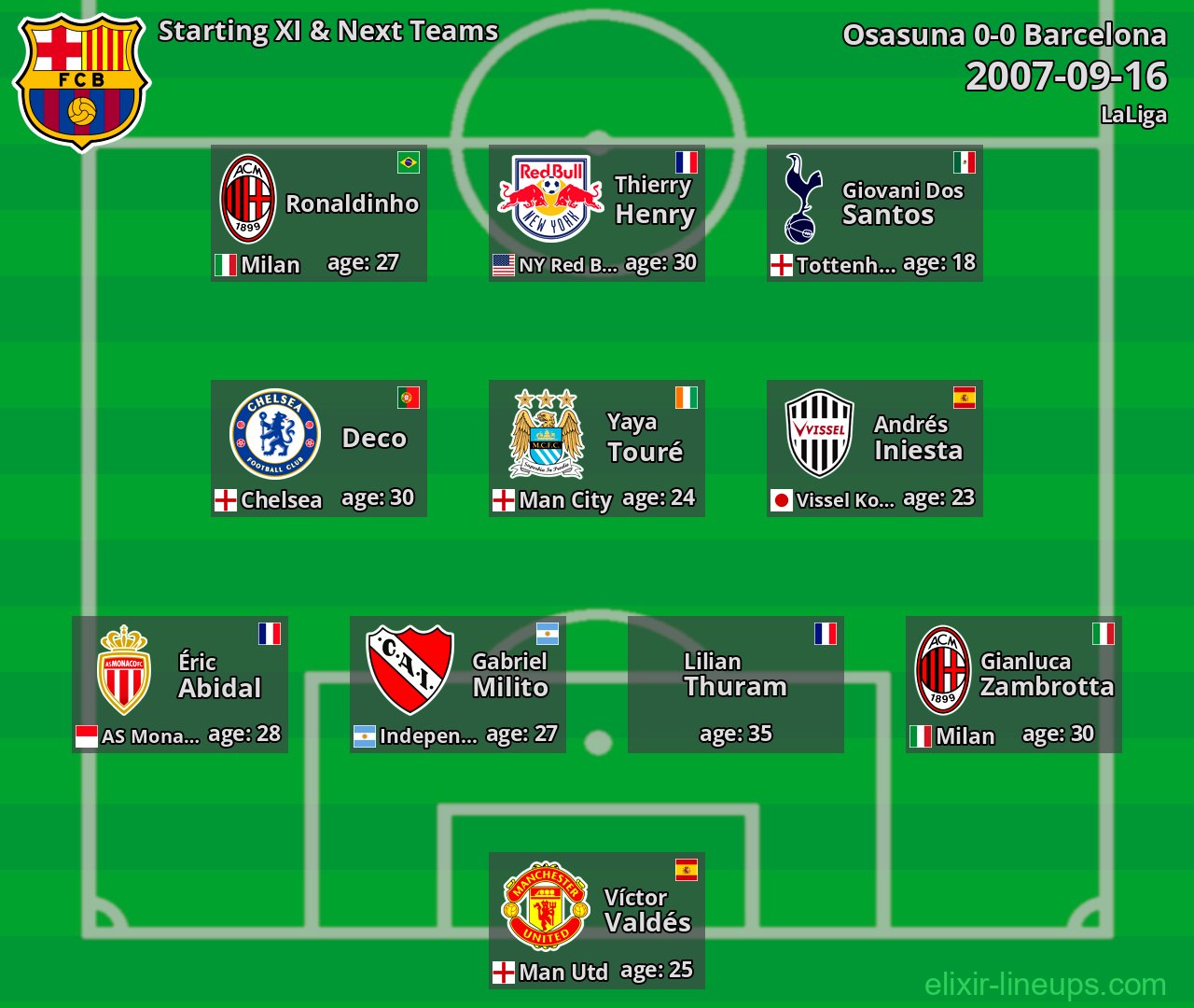 Barcelona Starting XI & Next Teams 2007-09-16