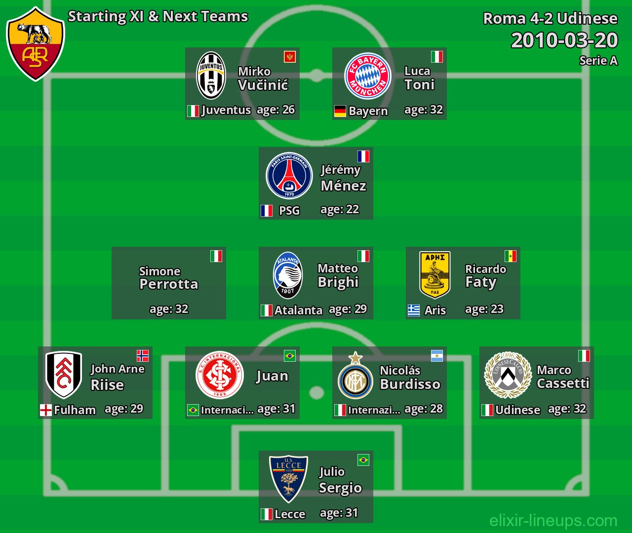 Roma Starting XI & Next Teams 2010-03-20