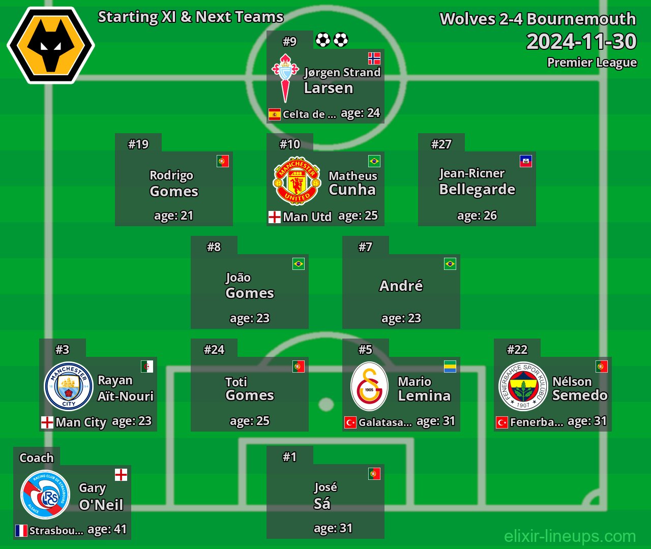 Wolves Starting XI & Next Teams 2024-11-30