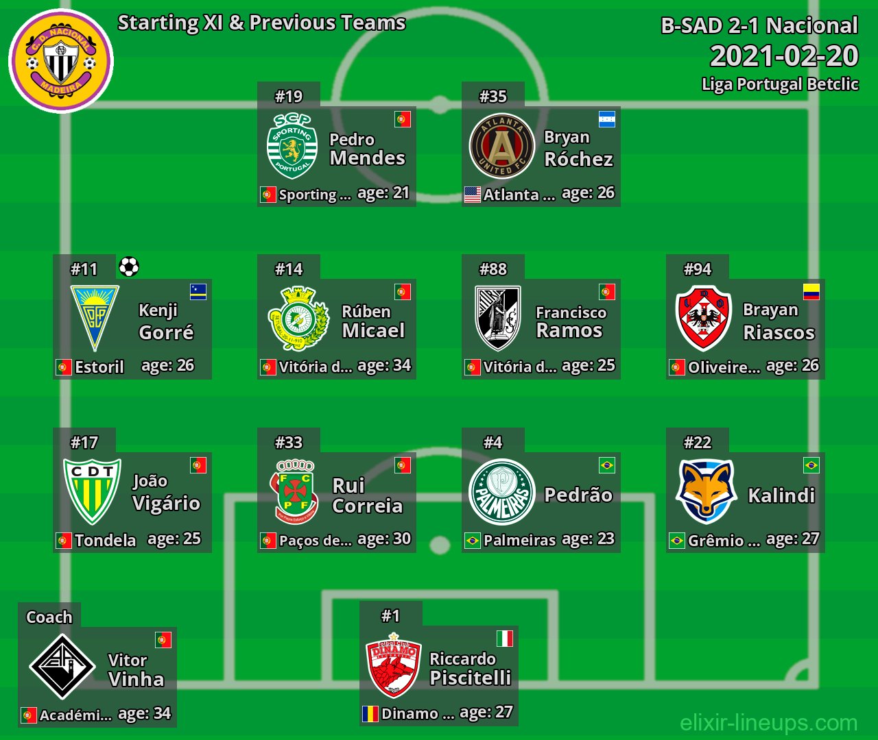 Nacional Starting XI & Previous Teams 2021-02-20
