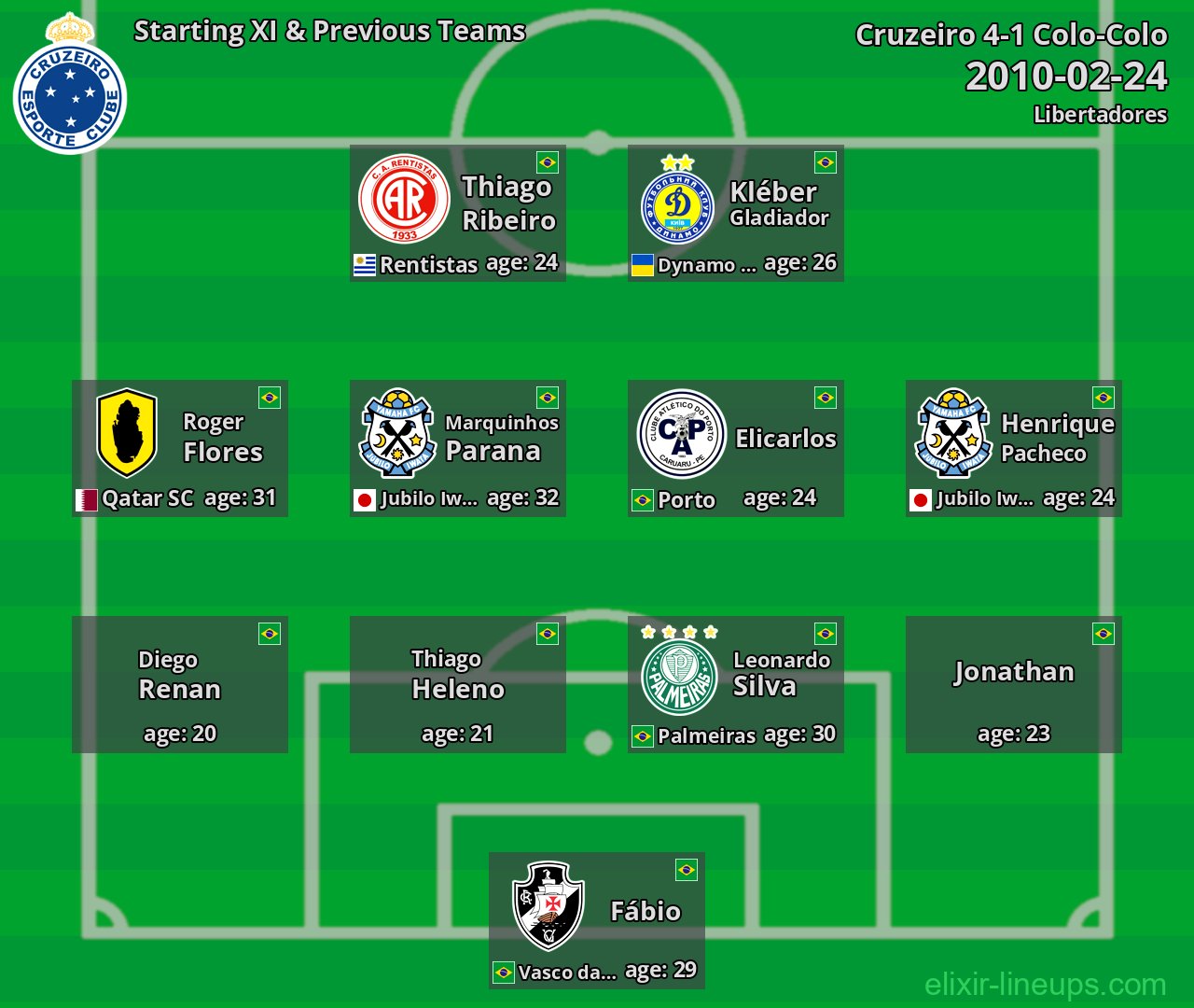 Cruzeiro Starting XI & Previous Teams 2010-02-24
