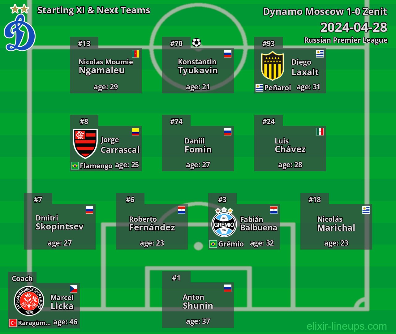 Dynamo Moscow Starting XI & Next Teams 2024-04-28