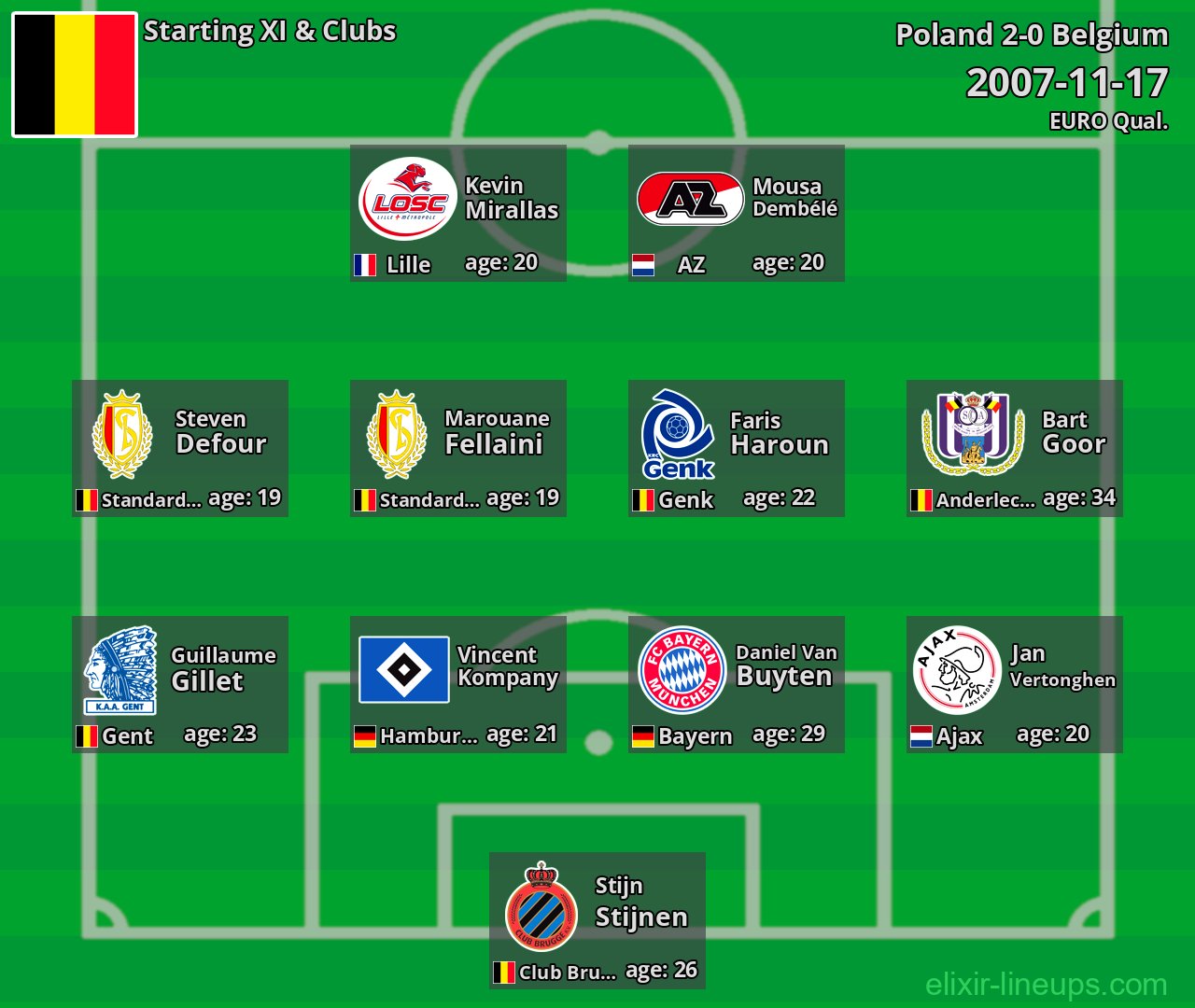 Belgium Starting XI 2007-11-17
