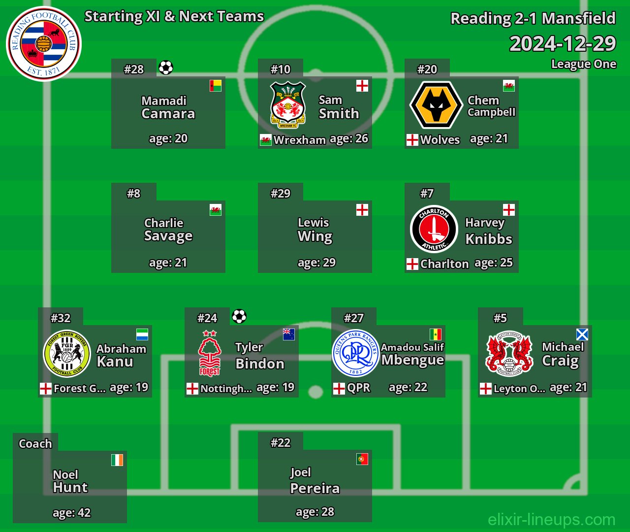 Reading Starting XI & Next Teams 2024-12-29