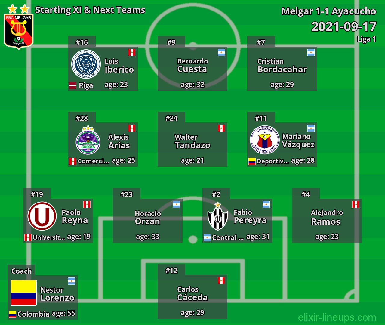 Melgar Starting XI & Next Teams 2021-09-17