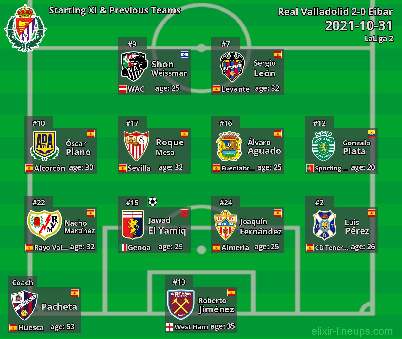 Real Valladolid Starting XI & Previous Teams 2021-10-31