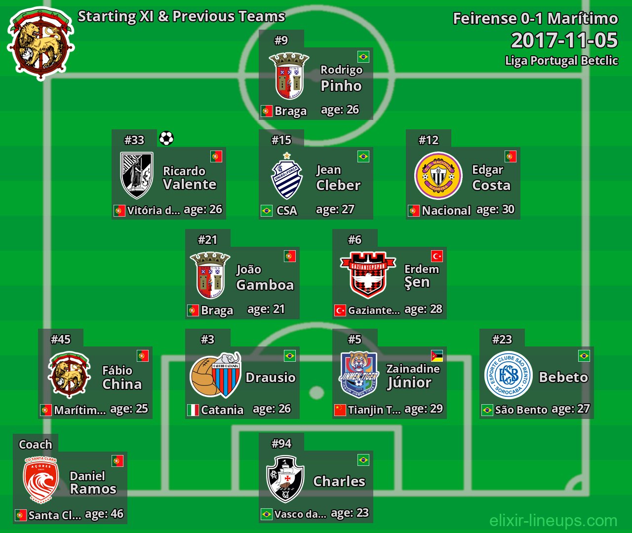Marítimo Starting XI & Previous Teams 2017-11-05