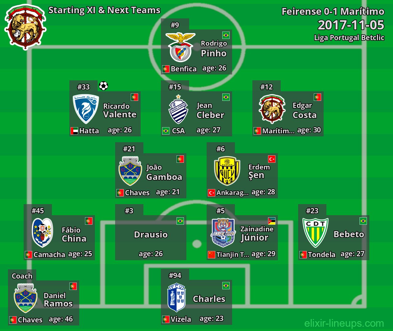 Marítimo Starting XI & Next Teams 2017-11-05