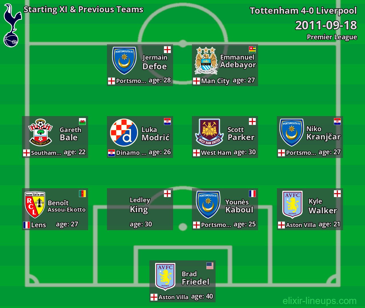 Tottenham Starting XI & Previous Teams 2011-09-18