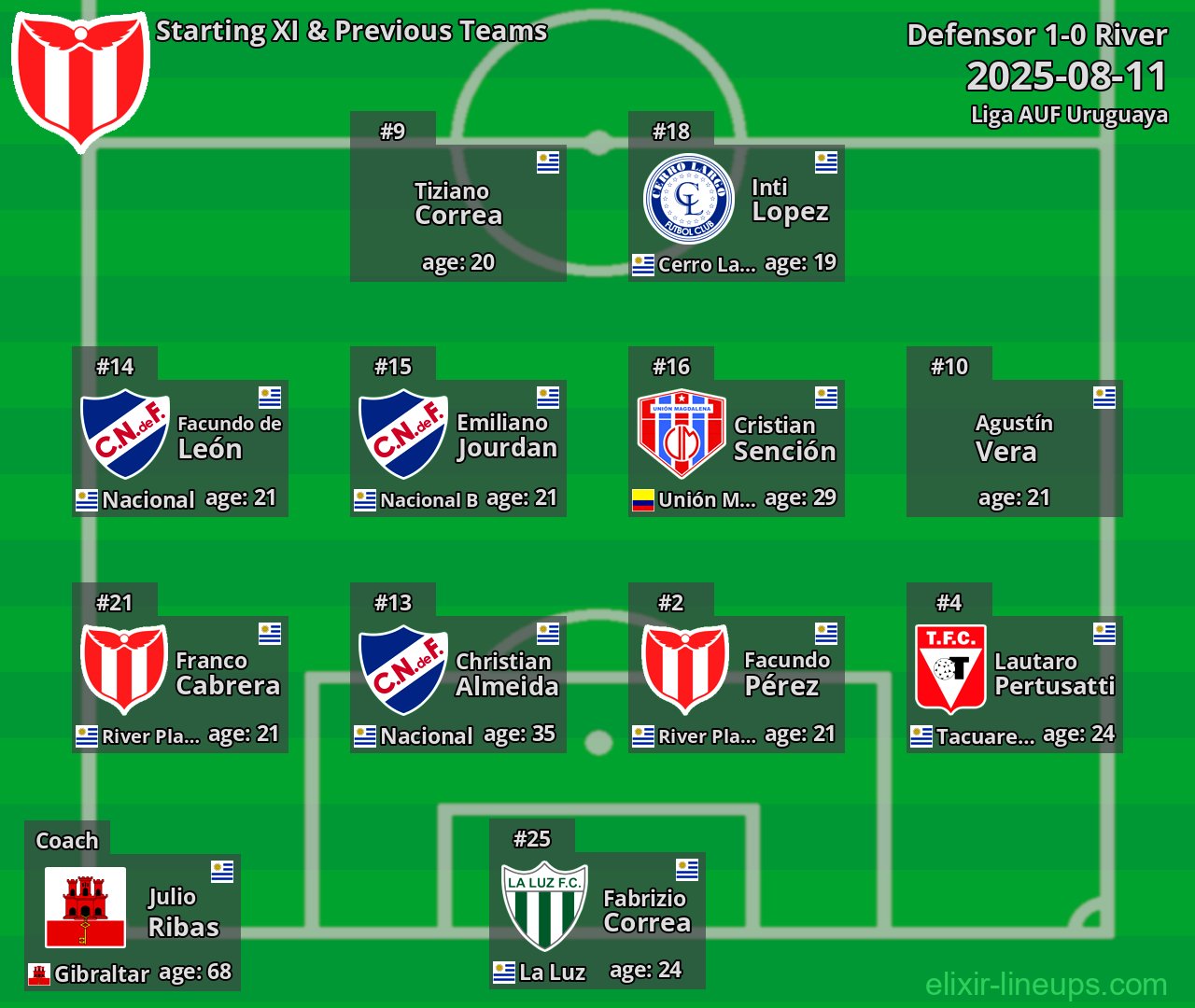 River Starting XI & Previous Teams 2025-08-11