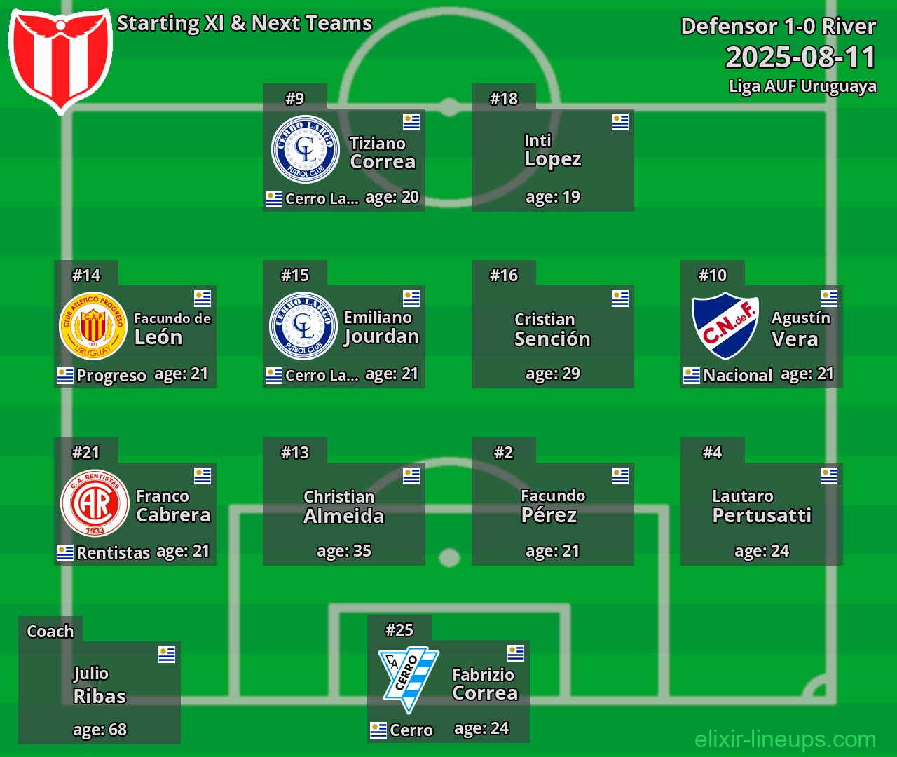 River Starting XI & Next Teams 2025-08-11