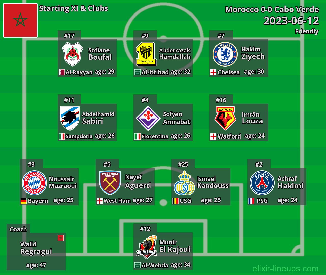 Morocco Starting XI 2023-06-12
