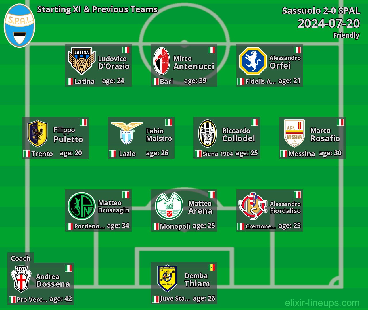 SPAL Starting XI & Previous Teams 2024-07-20