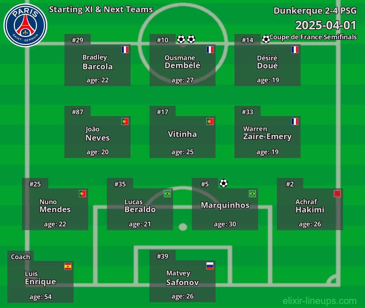 PSG Starting XI & Next Teams 2025-04-01